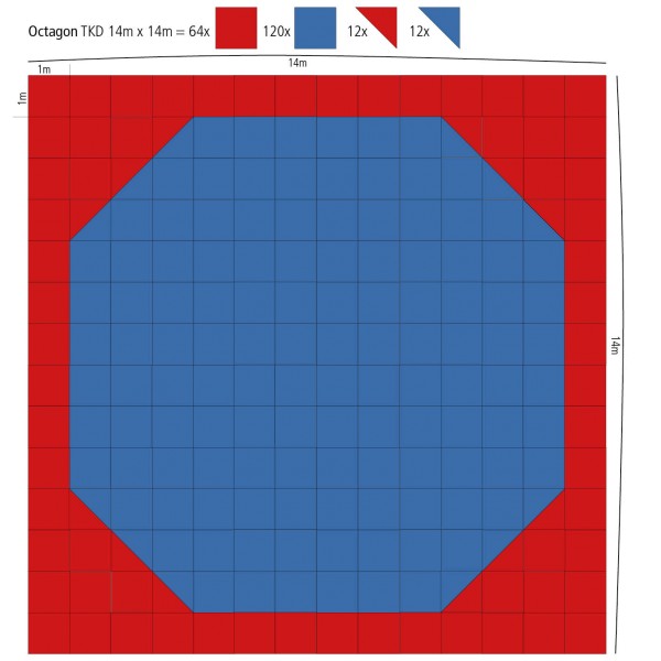Maxi Oktagon Puzzle-Fläche 14m x 14m - 196 qm