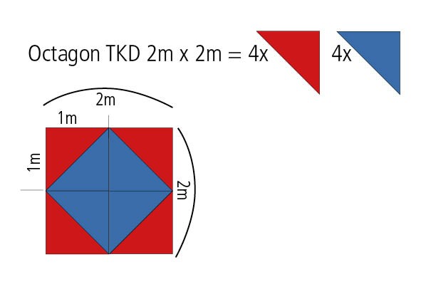 Oktagon Eckenset für 4 Ecken 4 qm